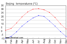 Latest Developments in Climate Change: China